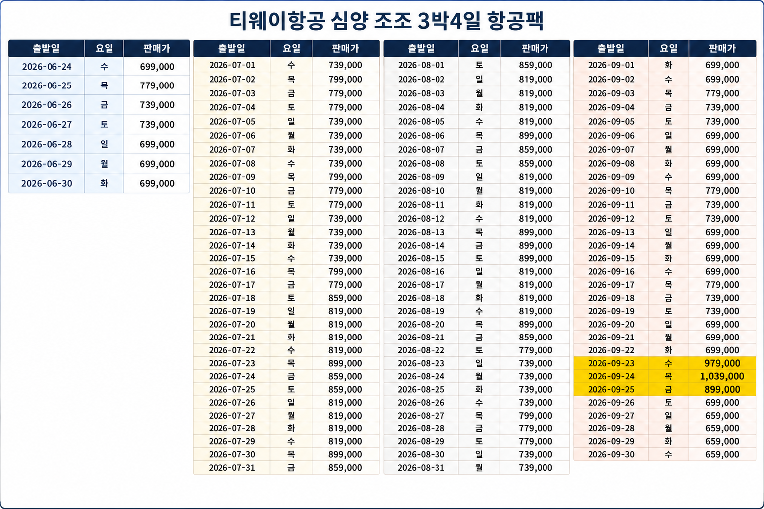 [심양] #무제한라운드 #대한항공 - 철령용산 골프텔 (북해도와 비슷한 위도) - 6월 유류할증료 인하 업데이트