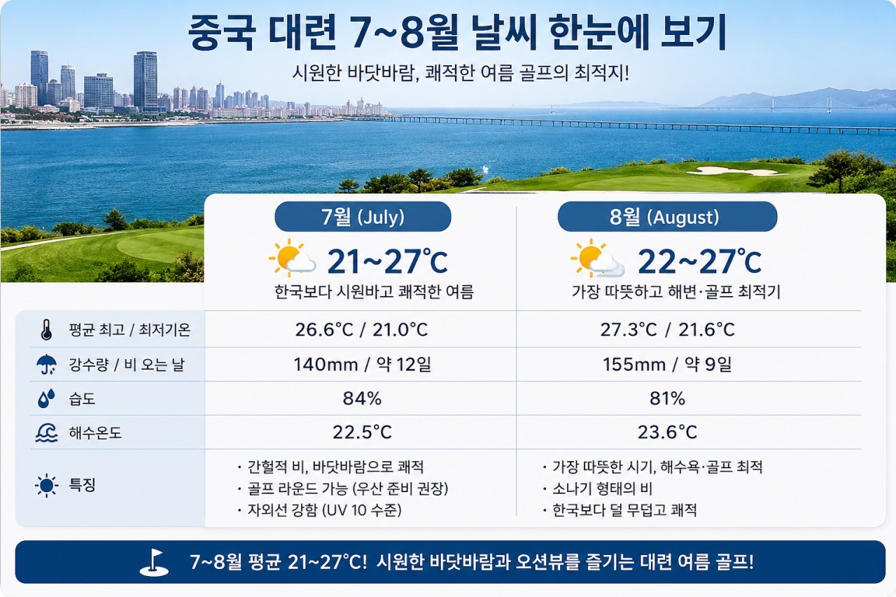 [대련] 광복절 연휴기간 포함 7~8월 매일출발 / 시원한 바닷바람과 오션뷰 링크스골프