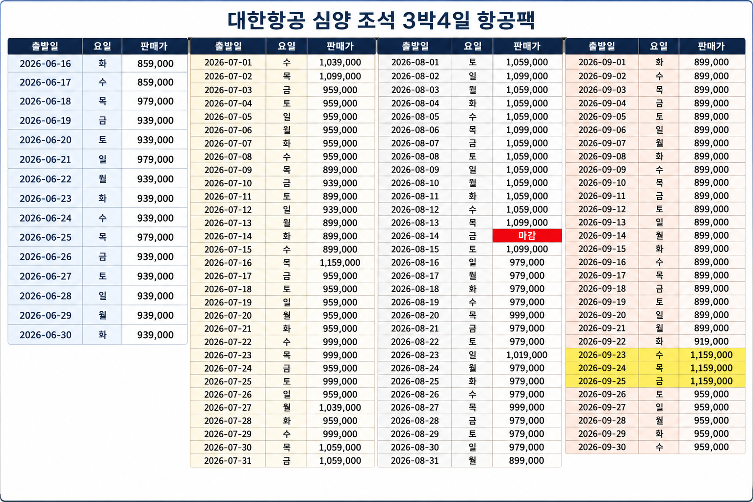 [심양] #무제한라운드 #대한항공 - 철령용산 골프텔 (북해도와 비슷한 위도) - 6월 유류할증료 인하 업데이트