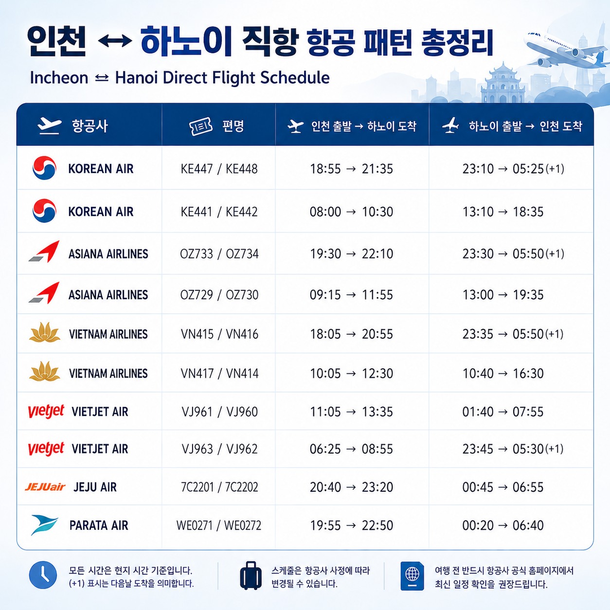 [하노이] 5성급호텔 / 풀빌라 중 선택 - 빈옌 명품골프 3색코