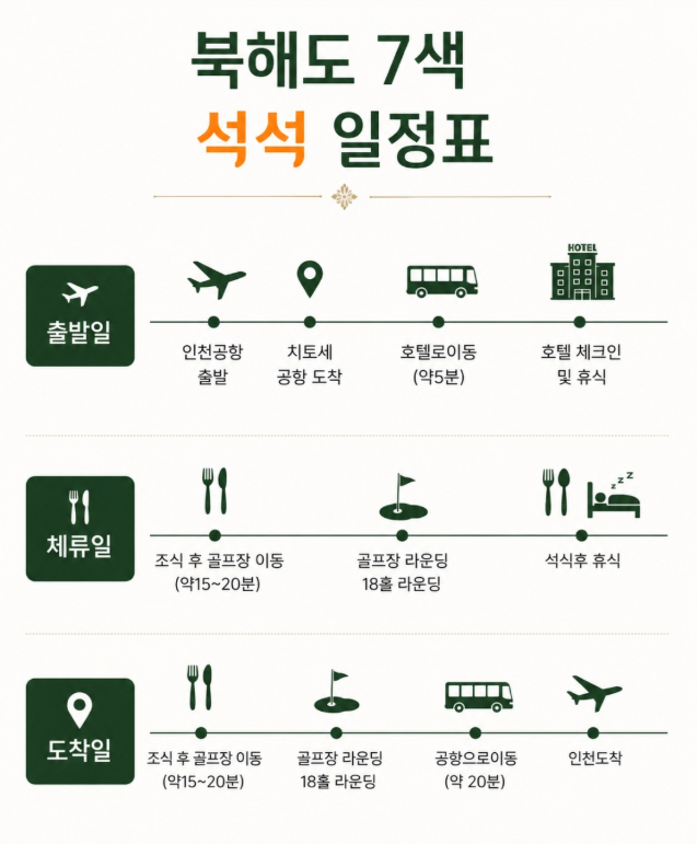[7월 ~ 8월 특가] 북해도 7색 골프투어 4일 (치토세 시내 숙박)