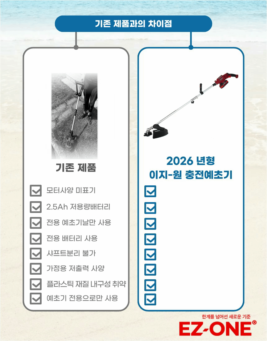 초경량 무선 충전예초기 벌초 잡초제거 20-60V 프리볼트 풀셋트 이지원 EZ-2060