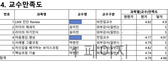 텍스트, 폰트, 번호, 영수증이(가) 표시된 사진  AI 생성 콘텐츠는 정확하지 않을 수 있습니다.