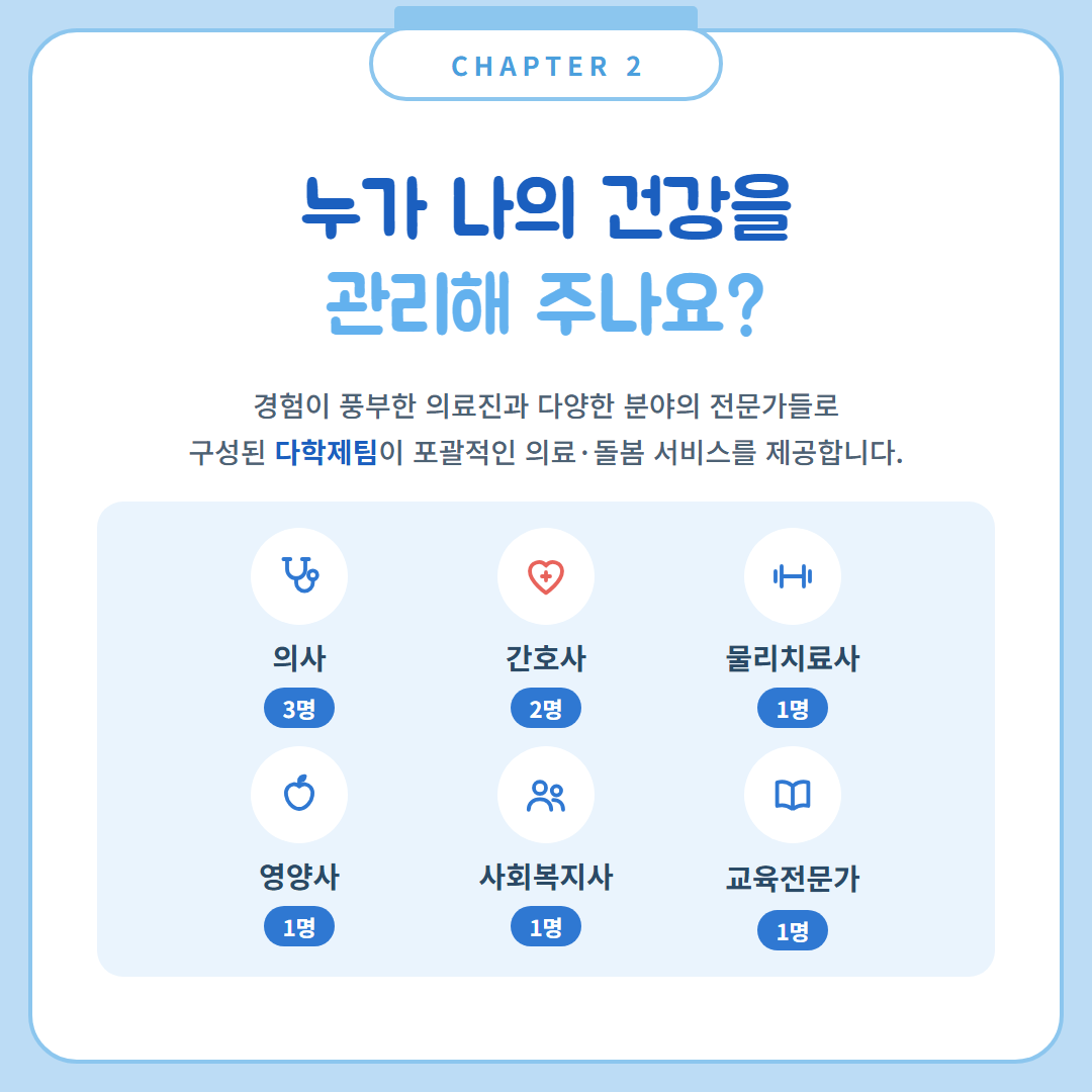 꿈사랑의원 다학제팀 구성 - 의사 3명, 간호사 2명, 물리치료사 1명, 영양사 1명, 사회복지사 1명, 교육전문가 1명