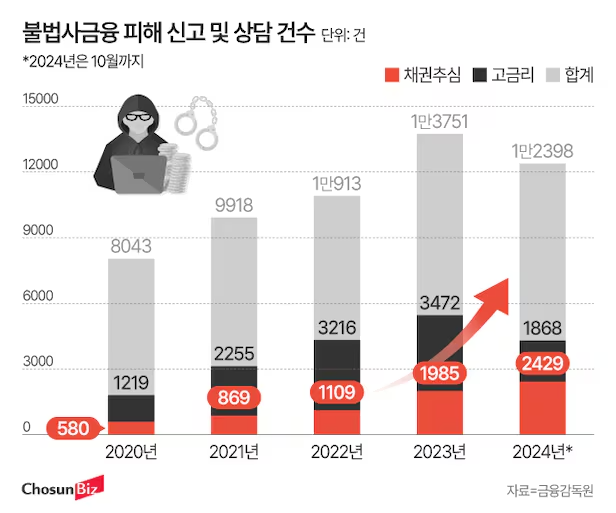 그래픽=정서희