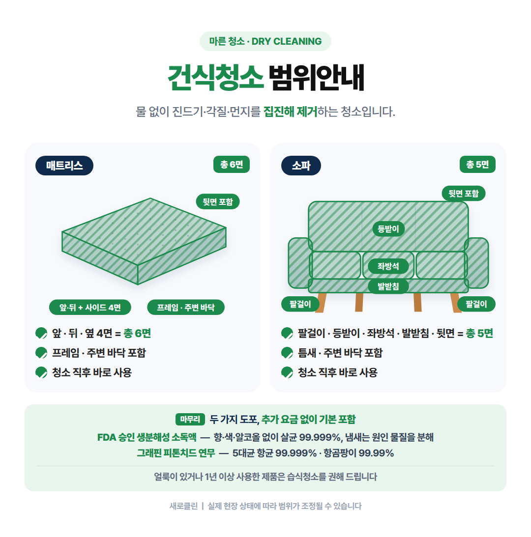 건식청소 범위안내 - 매트리스 6면, 소파 5면 집진 제거