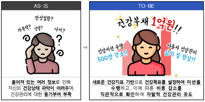마이데이터