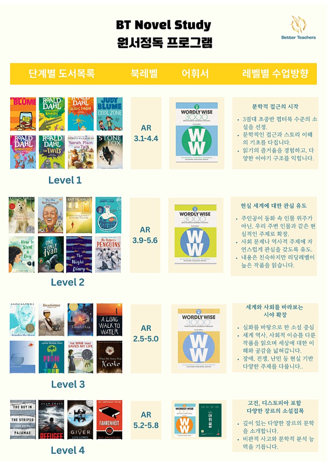 원서 정독 소설반