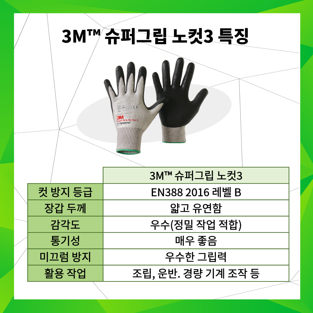 슈퍼그립 노컷 3의 특징과 장점