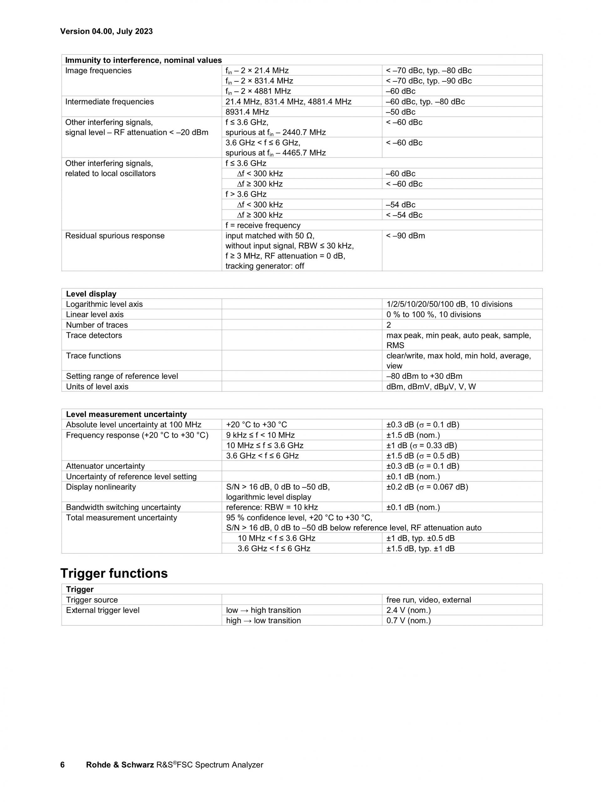 ROHDE & SCHWARZ 로데슈바르츠 로데슈바르즈 - FSC 스펙트럼 분석기 (가격문의)