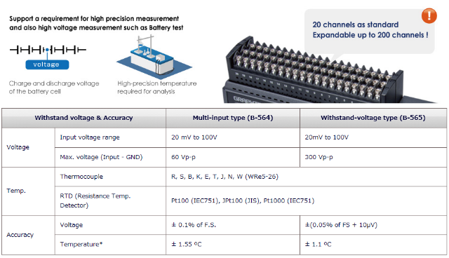그라프텍 GRAPHTEC GL840WV 고정밀 데이터 로거 (Max.200ch) – 굿맨시스템 (가격문의)
