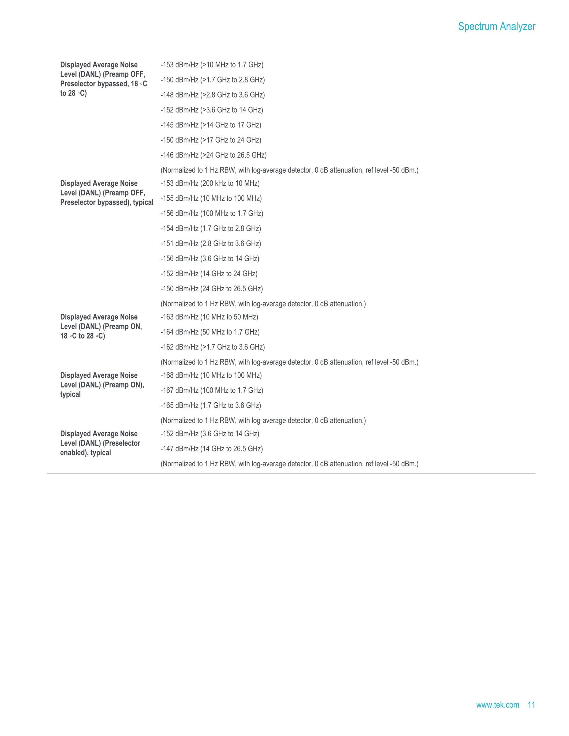 TEKTRONIX 텍트로닉스 RSA7100 광대역 신호 분석기 시리즈 RSA7100A / RSA7100B (가격문의)