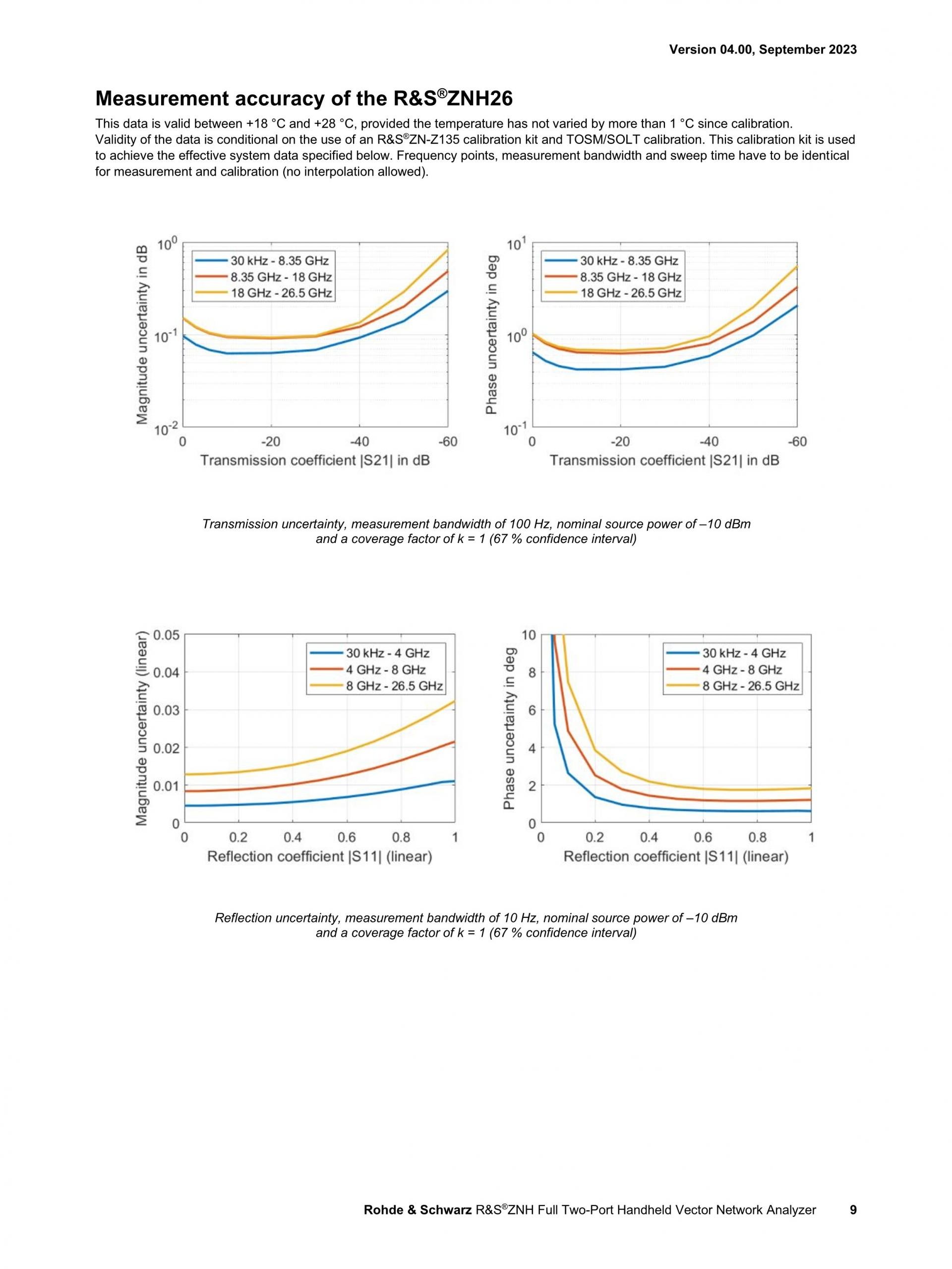 ROHDE & SCHWARZ 로데슈바르츠 로데슈바르즈 - ZNH 휴대용 벡터 네트워크 분석기 (가격문의)