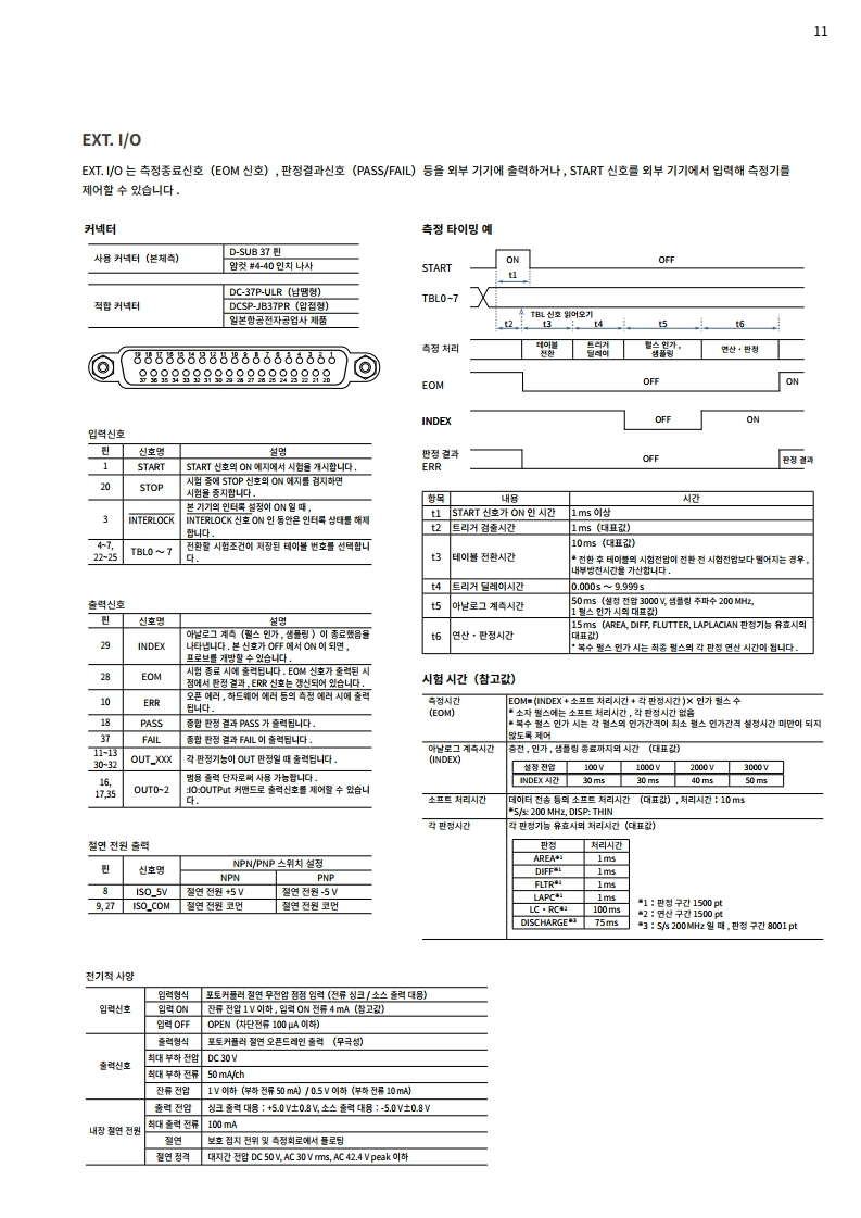 히오키 HIOKI ST4030A 임펄스 권선 시험기 – 굿맨시스템 (가격문의)
