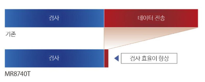 히오키 HIOKI MR8740T 메모리 하이코더 (가격문의)