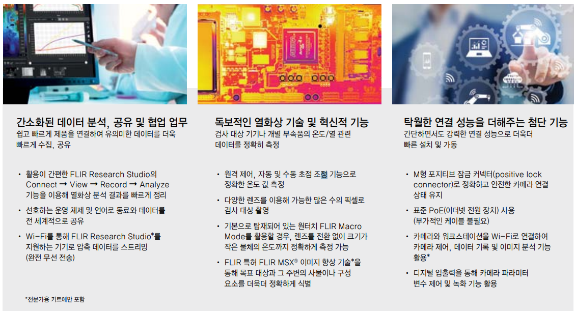 플리어 FLIR A700 연구개발용 열화상카메라 – 굿맨시스템 (가격문의)