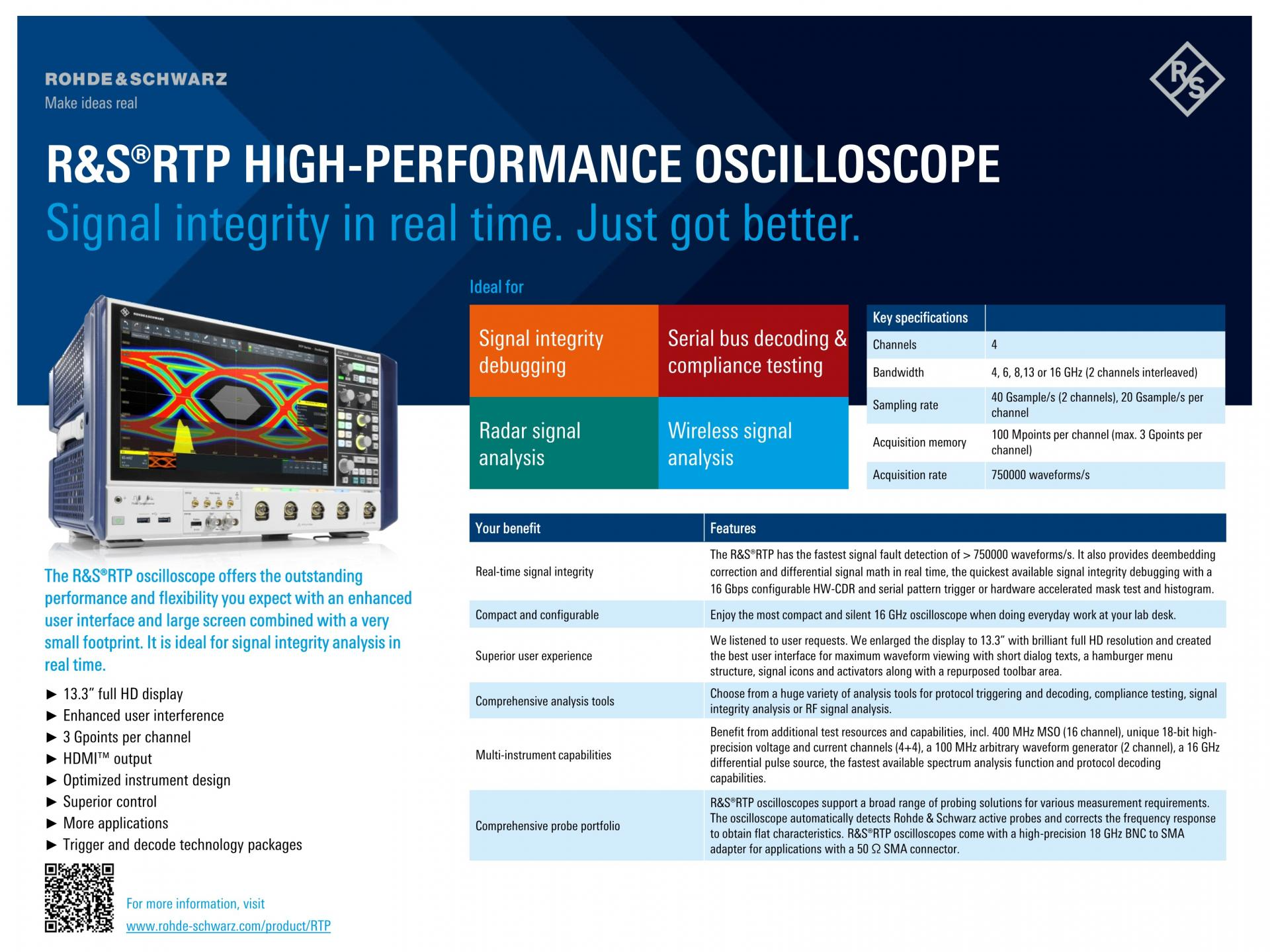 로데슈바르즈 ROHDE & SCHWARZ RTP 오실로스코프 (가격문의)