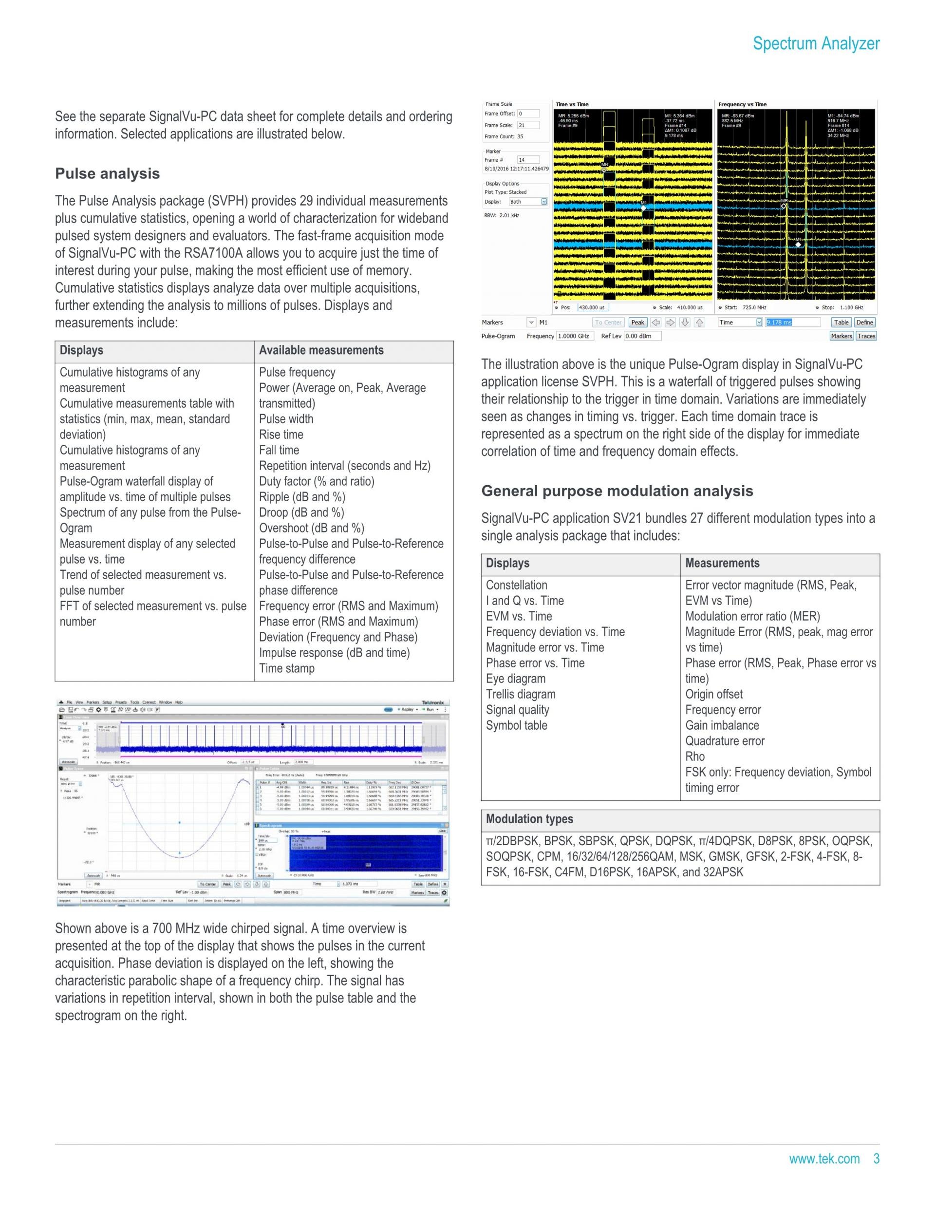 TEKTRONIX 텍트로닉스 RSA7100 광대역 신호 분석기 시리즈 RSA7100A / RSA7100B (가격문의)