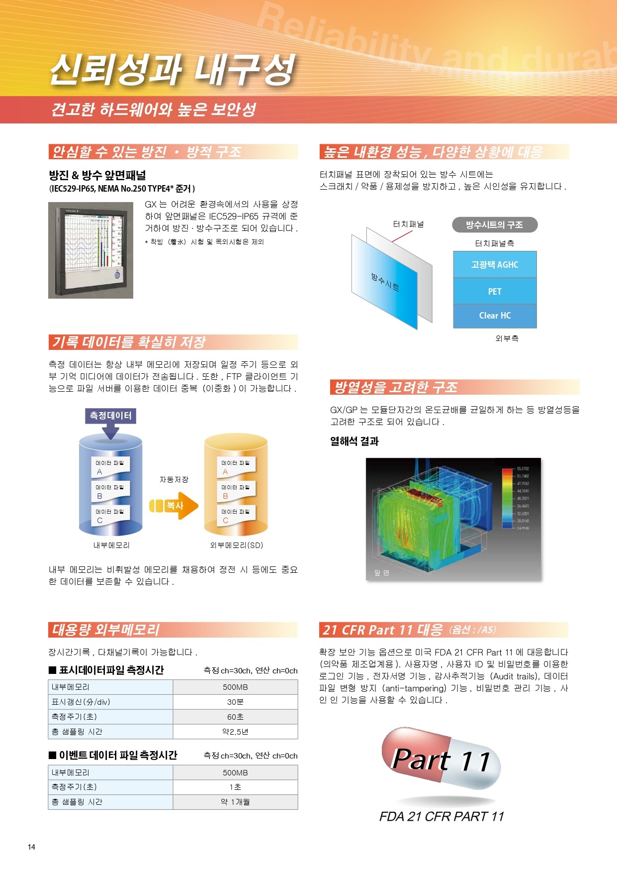 YOKOGAWA 요꼬가와 GP10 – SmartDAC+ GP시리즈 (Max.100ch) (가격문의)