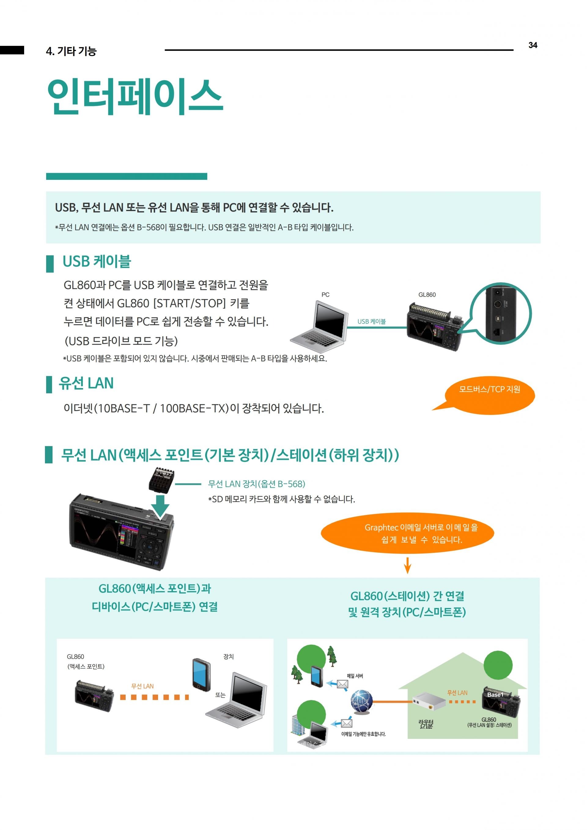 그라프텍 GRAPHTEC GL860 분리형 멀티채널 데이터 로거 - 가격문의 – 굿맨시스템