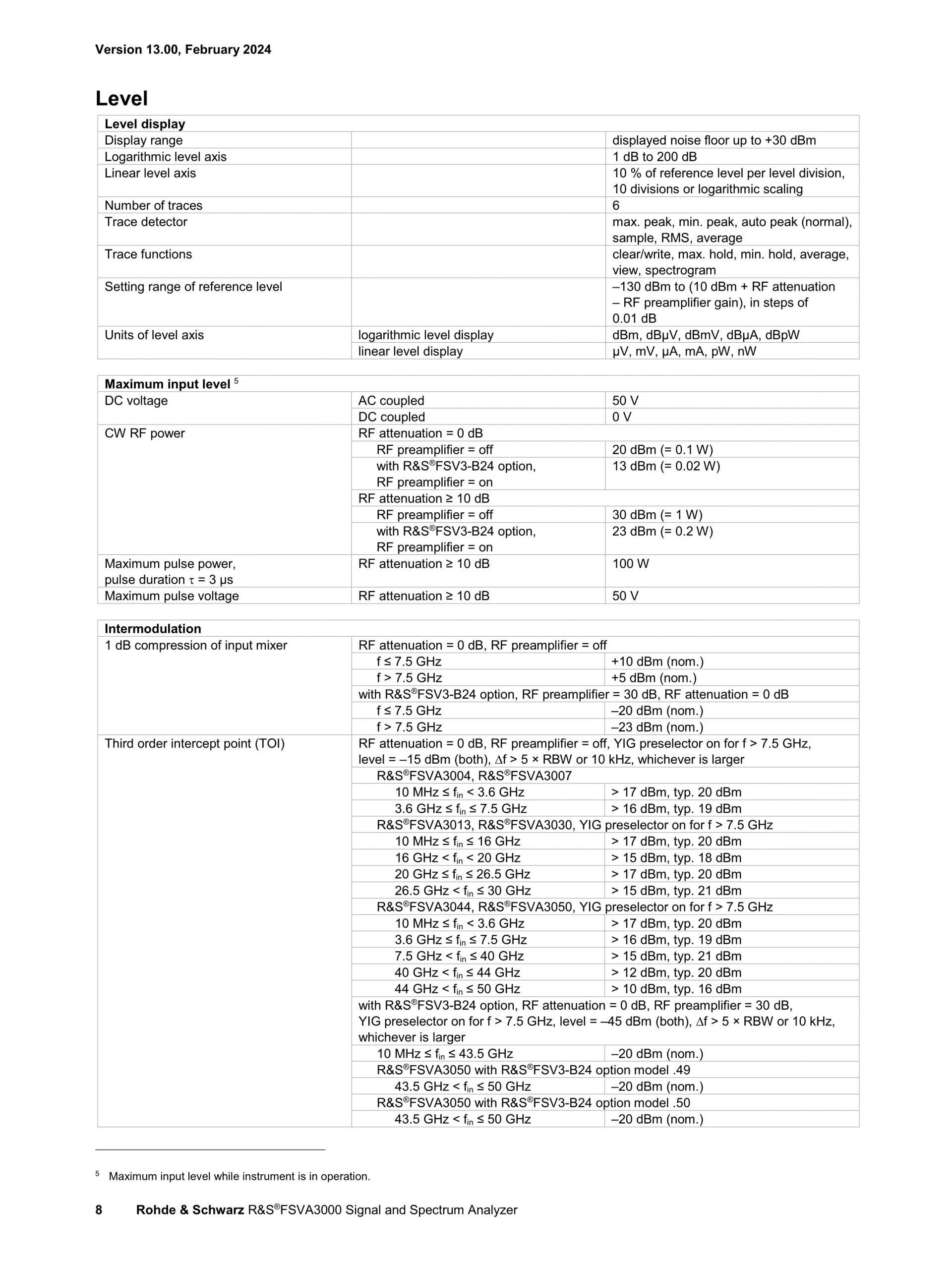 로데슈바르즈 ROHDE & SCHWARZ FSVA3000 신호 및 스펙트럼 분석기 (가격문의)