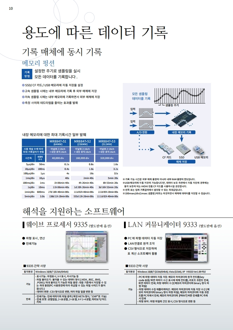 히오키 HIOKI MR8847A 메모리 하이코더 (가격문의)