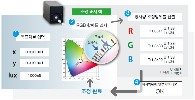 히오키 HIOKI TM6102 – RGB 레이저 측정기 (가격문의)