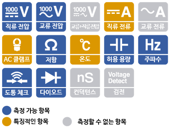 히오키 HIOKI DT4253 – 디지털 멀티 미터 (가격문의)