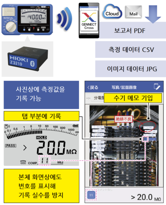 히오키 HIOKI IR4057-50 절연저항계 – 굿맨시스템 (가격문의)