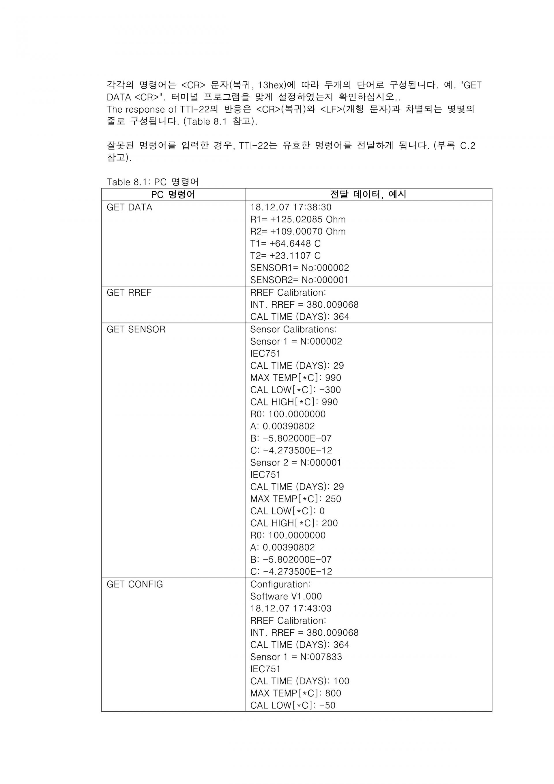 ISOTECH 아이소텍 TTI-22 | 정밀 온도 인디게이터 (가격문의)