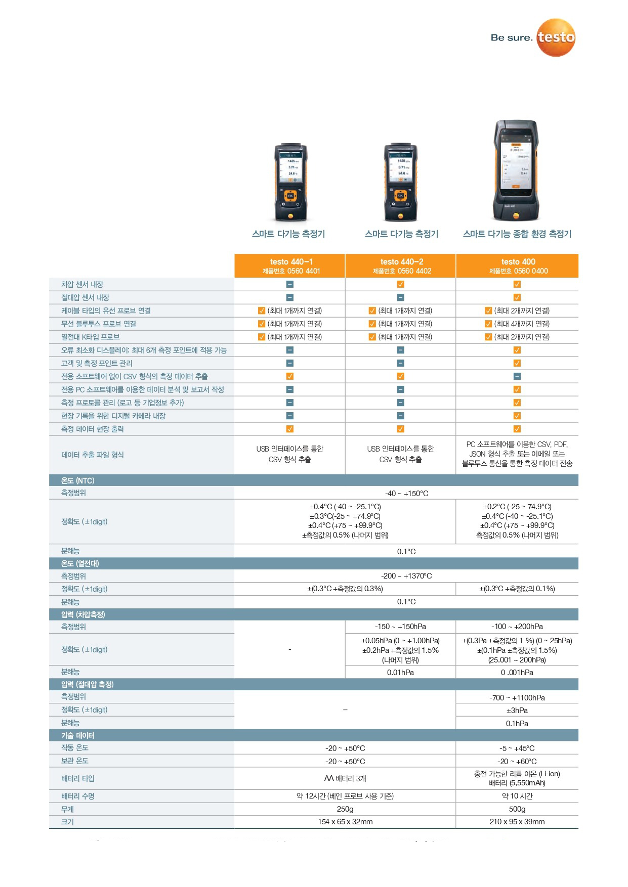 테스토 TESTO 400 스마트 다기능 종합환경 측정기 열선 측정 세트 (케이스포함) ( 0563 0400 71 ) (가격문의)
