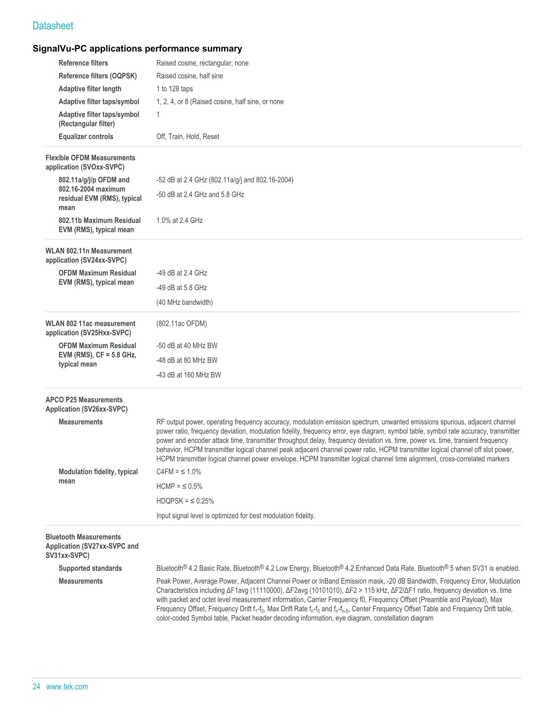 TEKTRONIX 텍트로닉스 RSA7100 광대역 신호 분석기 시리즈 RSA7100A / RSA7100B (가격문의)