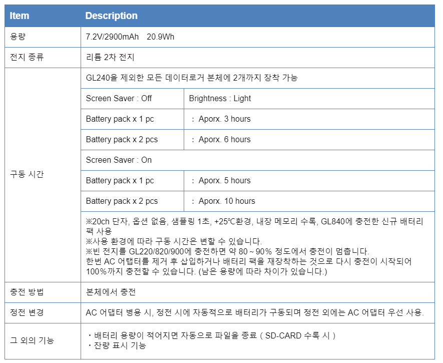 그라프텍 GRAPHTEC B-569 배터리팩 - 가격문의