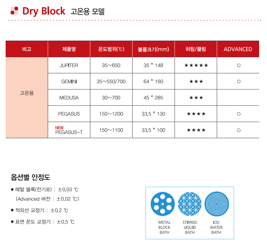 아이소텍 ISOTECH Medusa 510 511 드라이블럭 (550℃/700℃) - 가격문의 – 굿맨시스템 (가격문의)