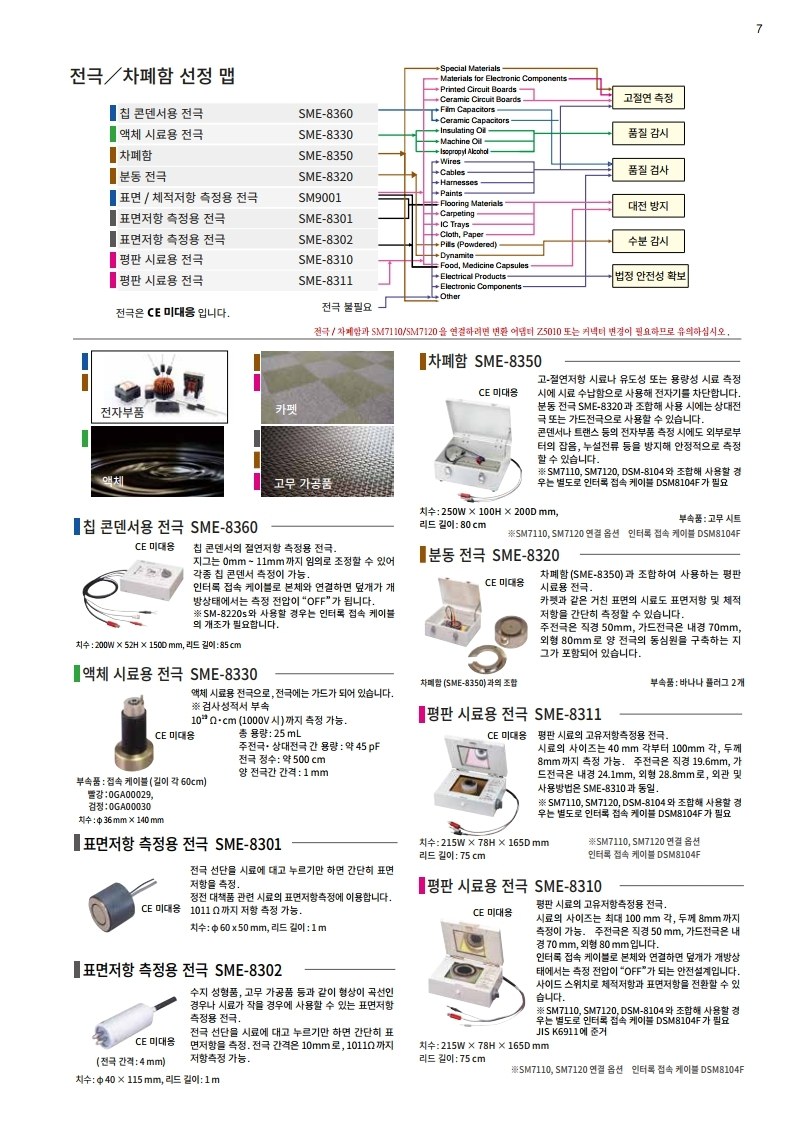 히오키 HIOKI SM7110 초절연계 – 굿맨시스템 (가격문의)
