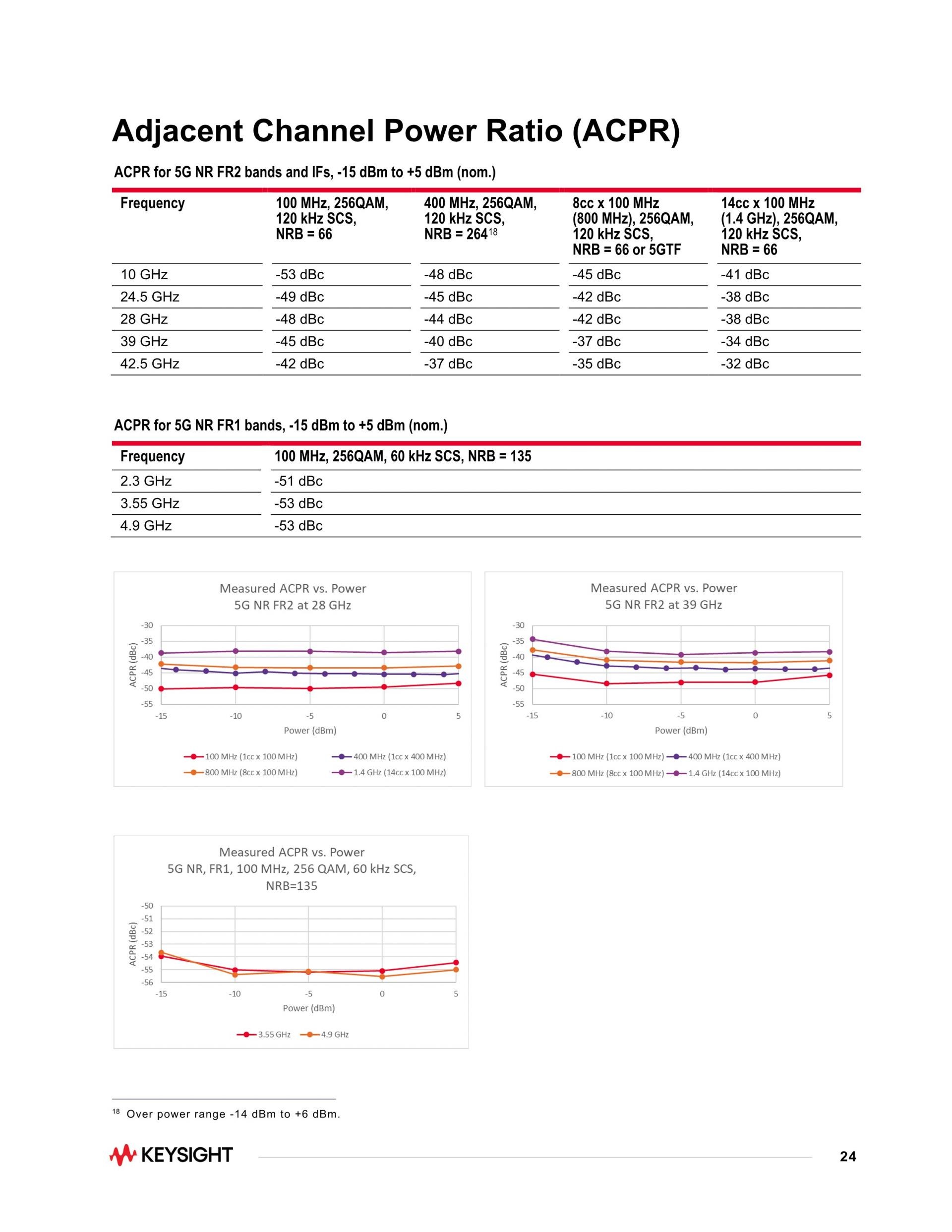 키사이트 KEYSIGHT M9383B VXG-m 마이크로파 신호 발생기 – 굿맨시스템 (가격문의)