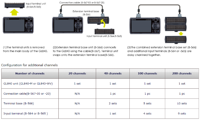 그라프텍 GRAPHTEC GL840WV 고정밀 데이터 로거 (Max.200ch) – 굿맨시스템 (가격문의)