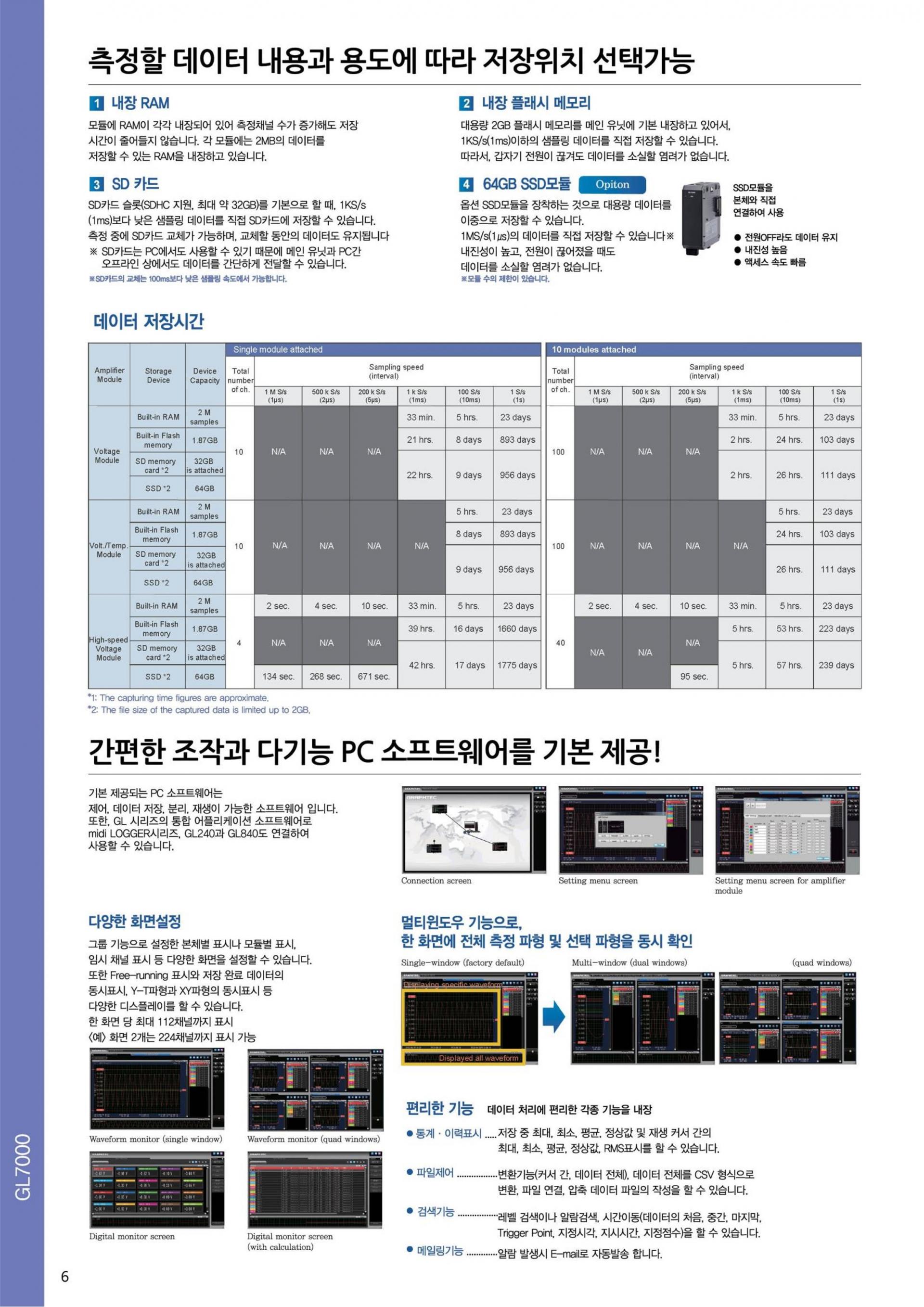 그라프텍 GRAPHTEC GL7000 모듈형 데이터로거 (Max.1000ch) – 굿맨시스템 (가격문의)