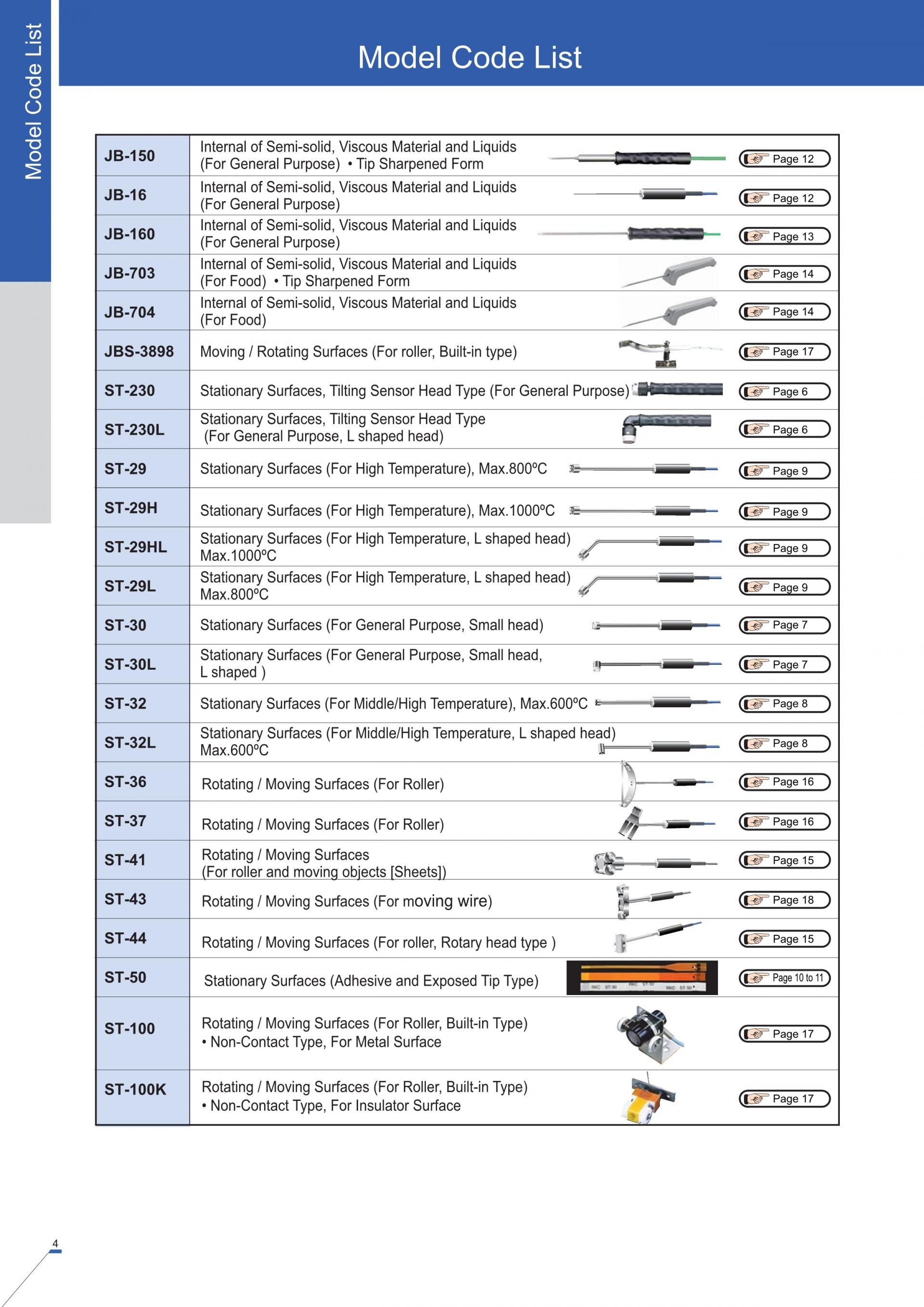 알케이씨 RKC DP350 & DP700 Handheld Thermometer (가격문의)