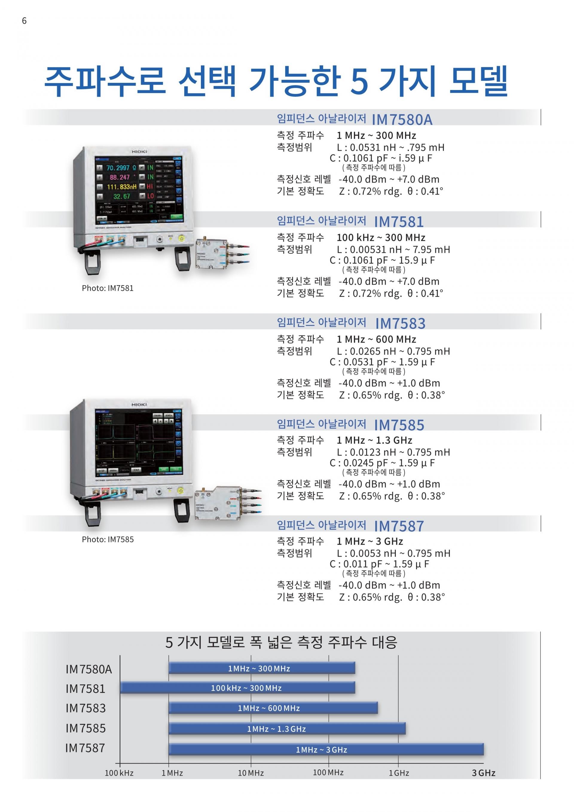 HIOKI 히오키 IM7583 임피던스 아날라이저 (가격문의)