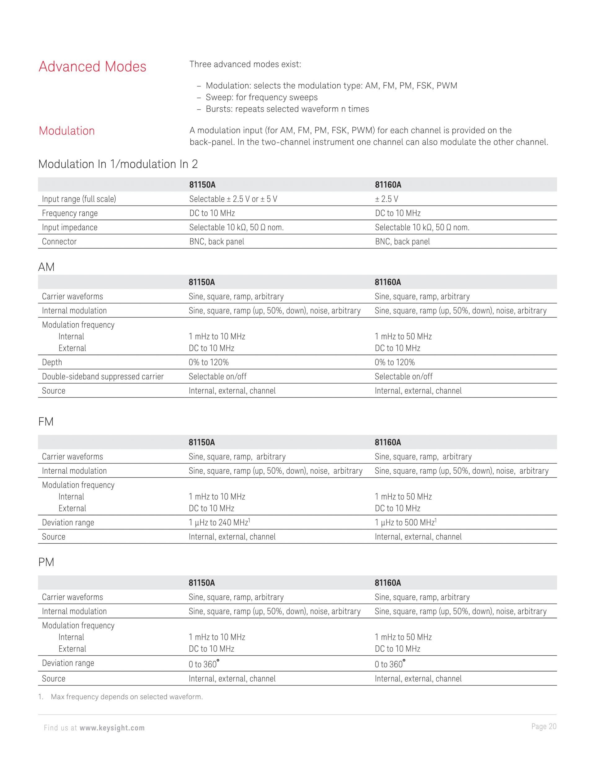 KEYSIGHT 키사이트 81150A | 펄스 함수 임의 노이즈 발생기 (가격문의)