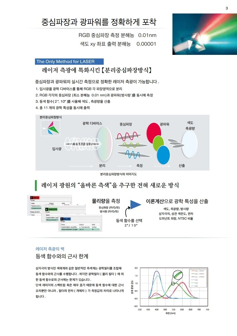 히오키 HIOKI TM6102 – RGB 레이저 측정기 (가격문의)