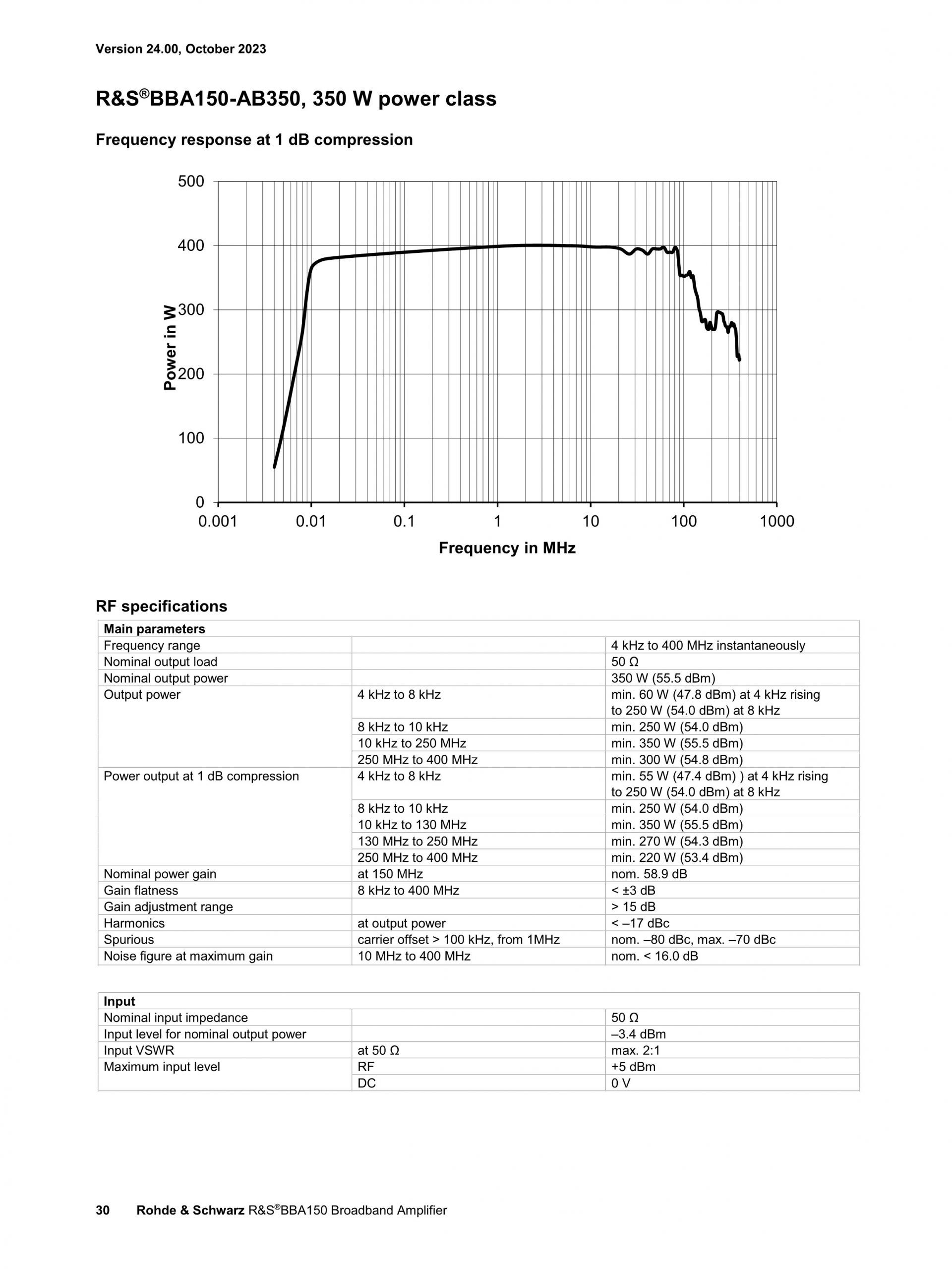 ROHDE & SCHWARZ 로데슈바르츠 로데슈바르즈 BBA150 광대역 증폭기 (가격문의)