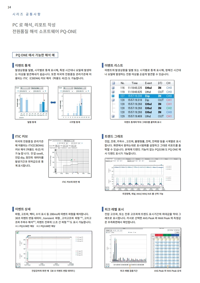 HIOKI 히오키 PQ3198 전원품질 아날라이저 (가격문의) – 굿맨시스템