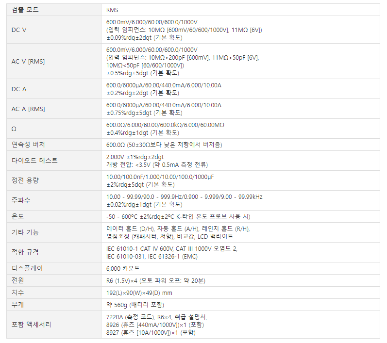 교리츠(교리스) KYORITSU KEW 1051 디지털 멀티미터 ()
