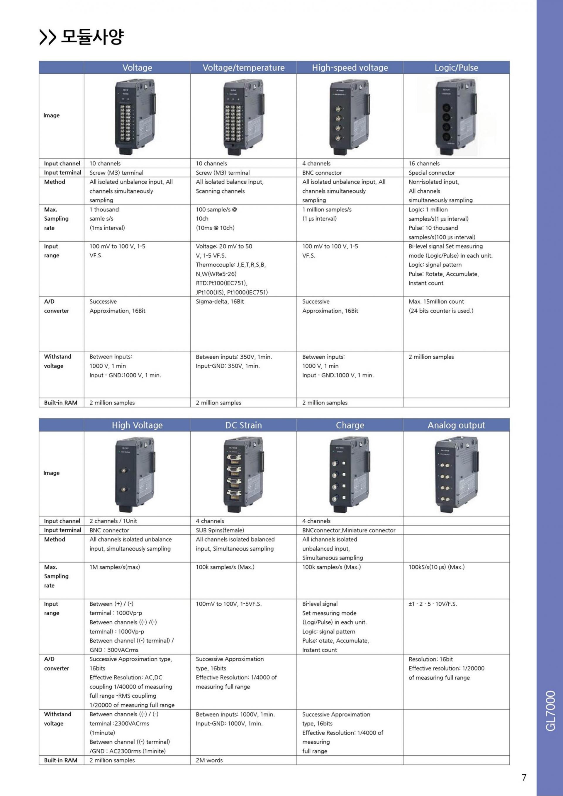 그라프텍 GRAPHTEC GL7000 모듈형 데이터로거 (Max.1000ch) – 굿맨시스템 (가격문의)