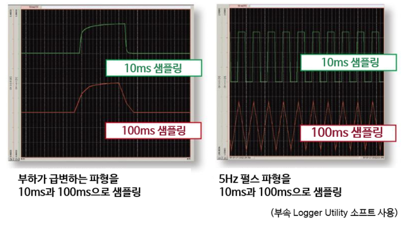 히오키 HIOKI LR8431-20 메모리 하이로거 (10ch) (가격문의)