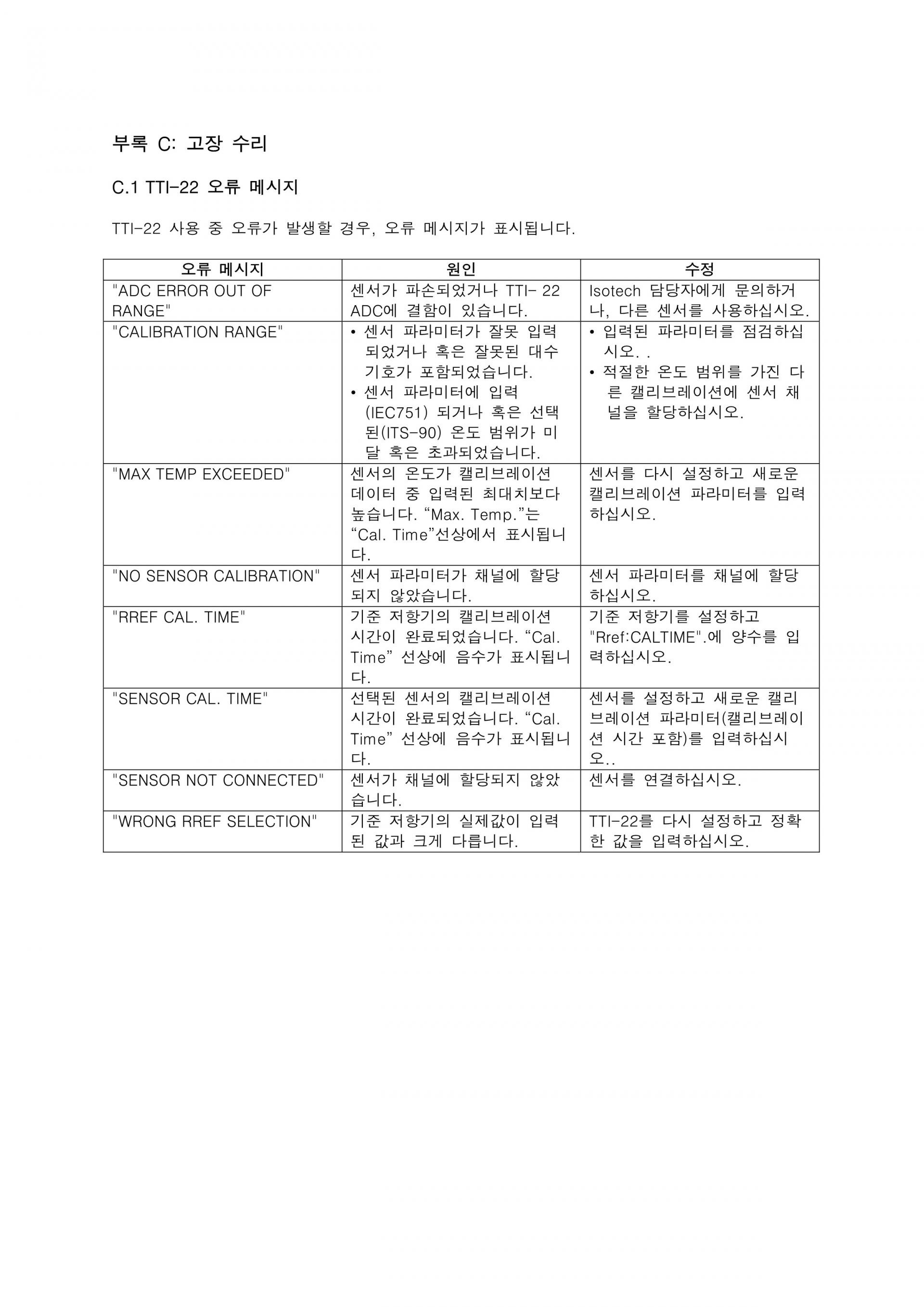 ISOTECH 아이소텍 TTI-22 | 정밀 온도 인디게이터 (가격문의)