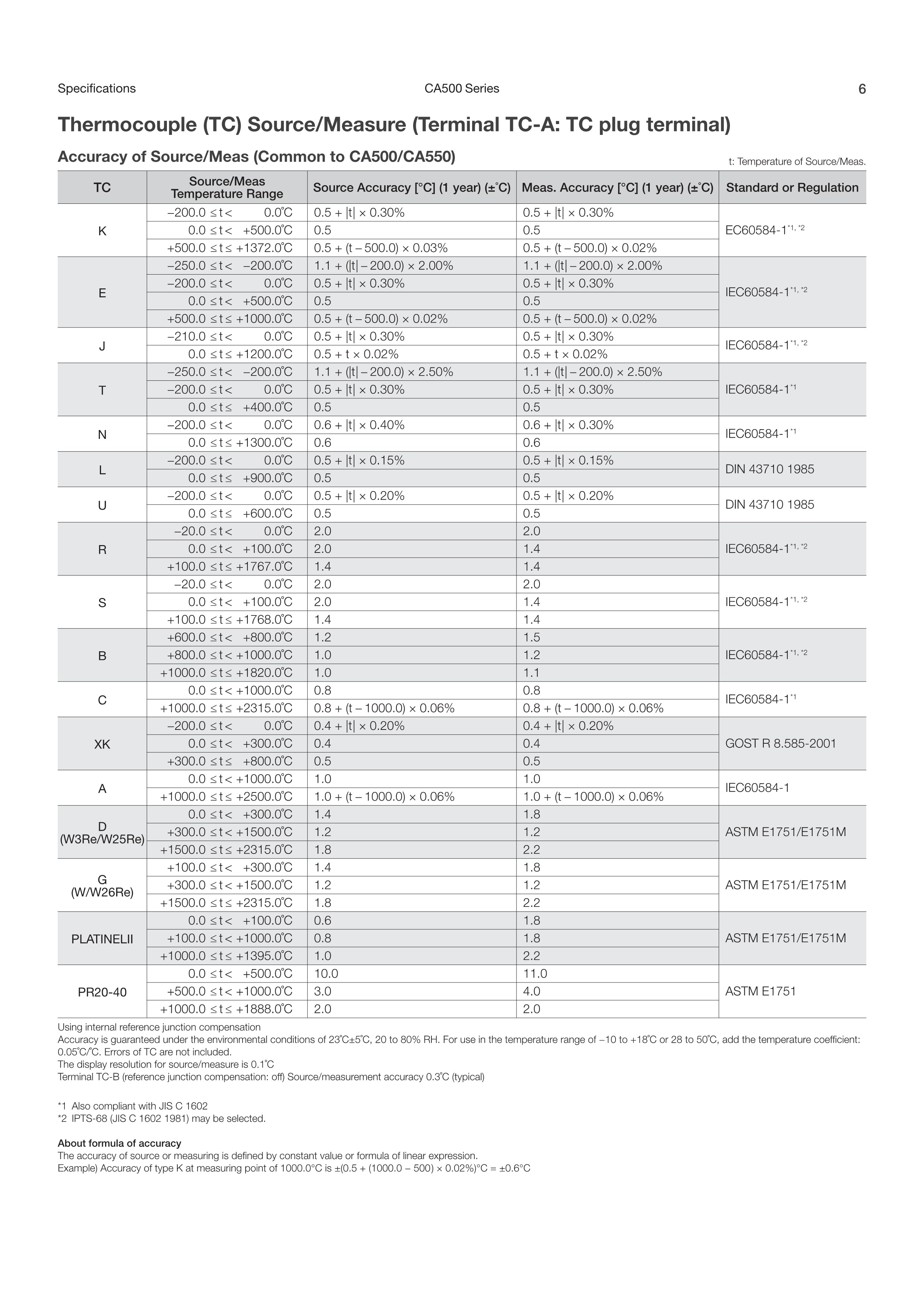 요꼬가와 YOKOGAWA CA500 다기능 교정기 – 굿맨시스템 (가격문의)