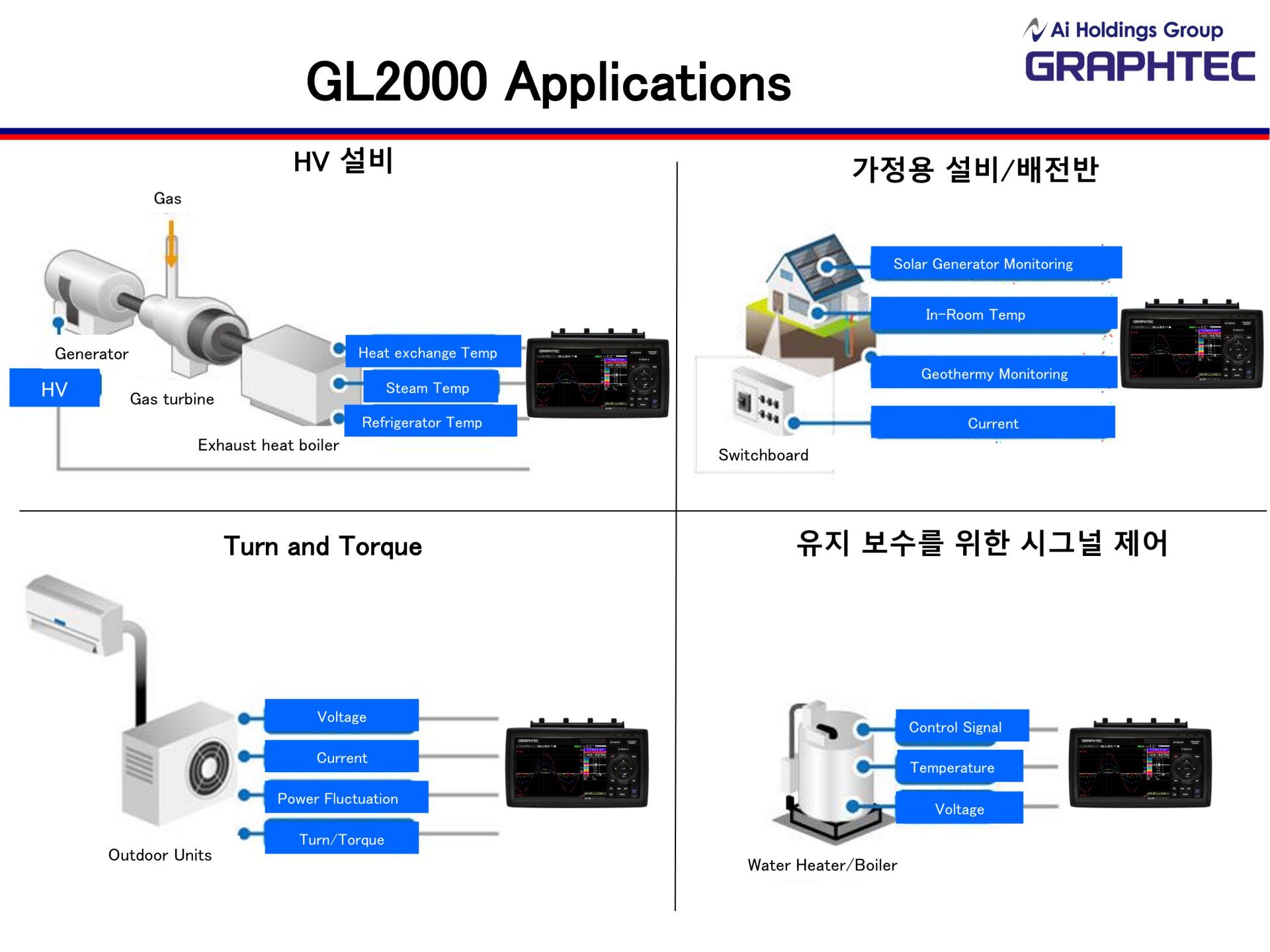 GRAPHTEC 그라프텍 GL980 8채널 고속 데이터 로거 - 가격문의